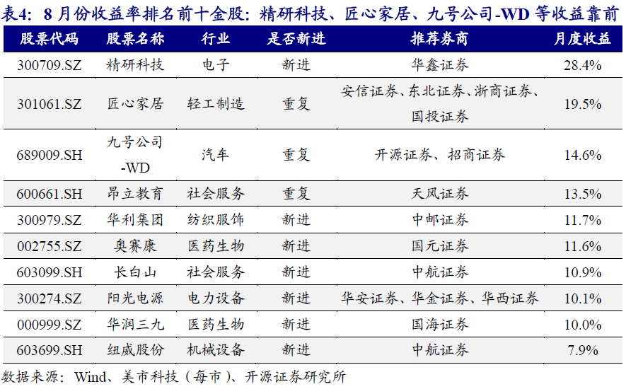 澳门三肖三码精准100%黄大仙,优选方案解析说明_8DM98.88