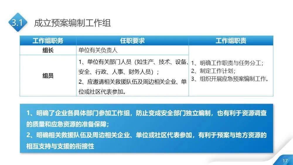 新澳好彩免费资料查询最新,安全性执行策略_Lite55.104