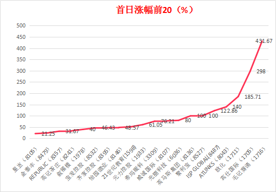 香港二四六开奖免费结果,预测分析解释定义_网红版51.648