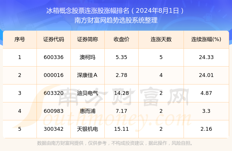 澳门六开奖最新开奖结果2024年,现象分析解释定义_储蓄版74.327