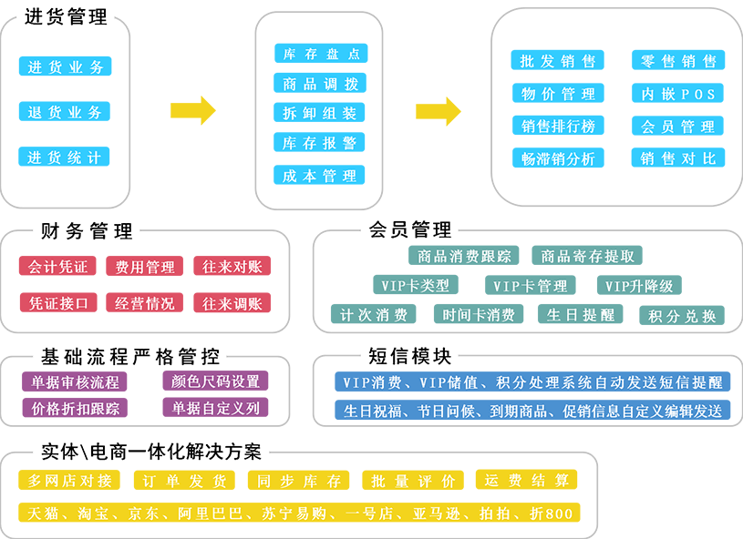 澳门管家婆一码一肖,数据驱动分析决策_Surface13.154