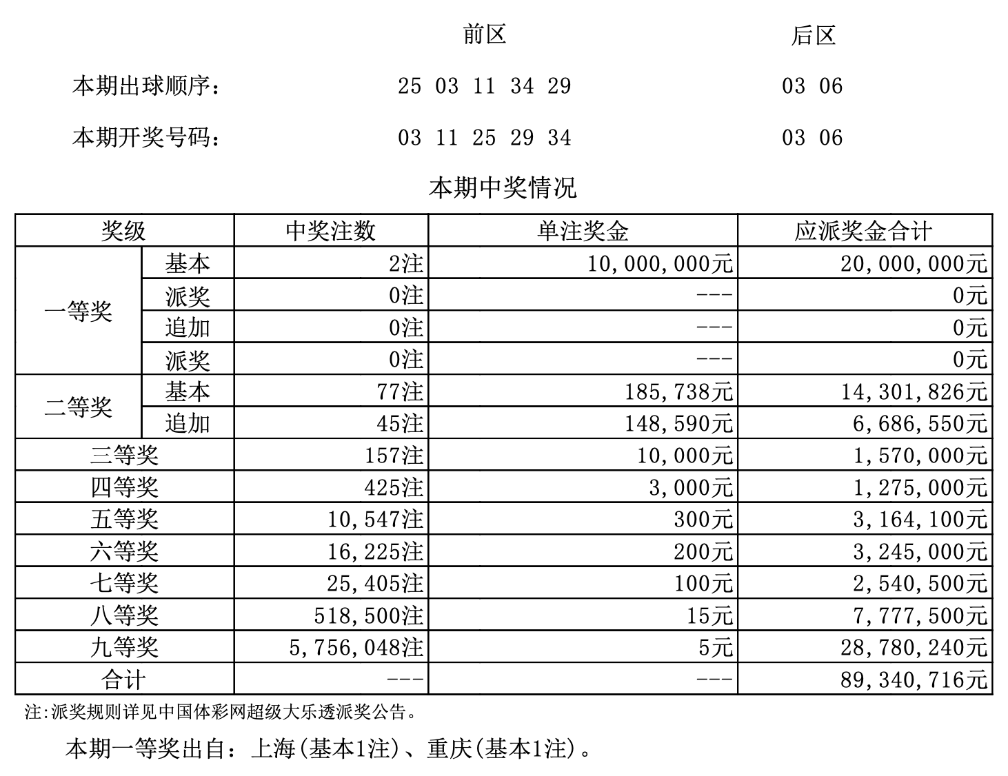 新澳门开奖结果+开奖号码,专业说明评估_复古款56.469