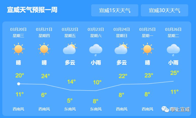 联星村民委员会天气预报更新通知