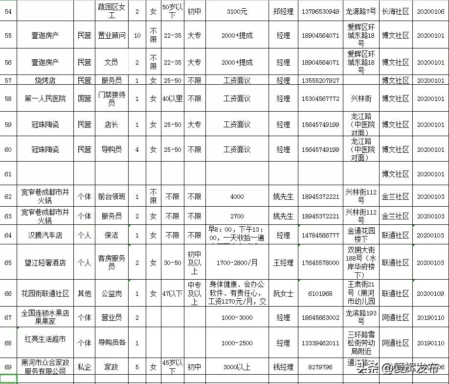 爱辉区初中最新招聘信息概览