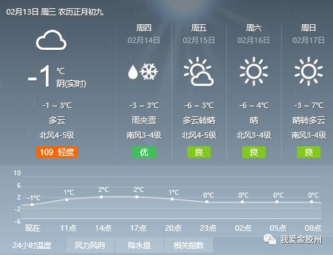 董渠村委会天气预报更新通知