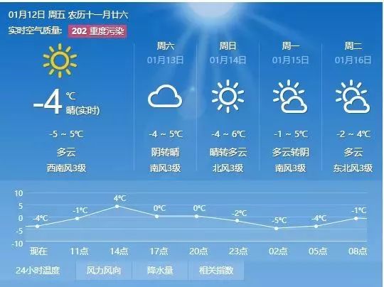 新韩村天气预报更新通知