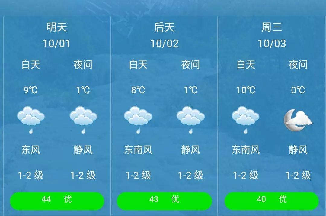 黄龙村最新天气预报