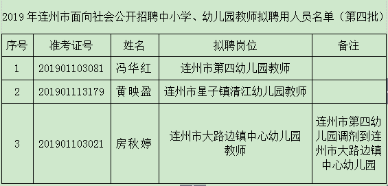 连州市初中最新招聘启事概览