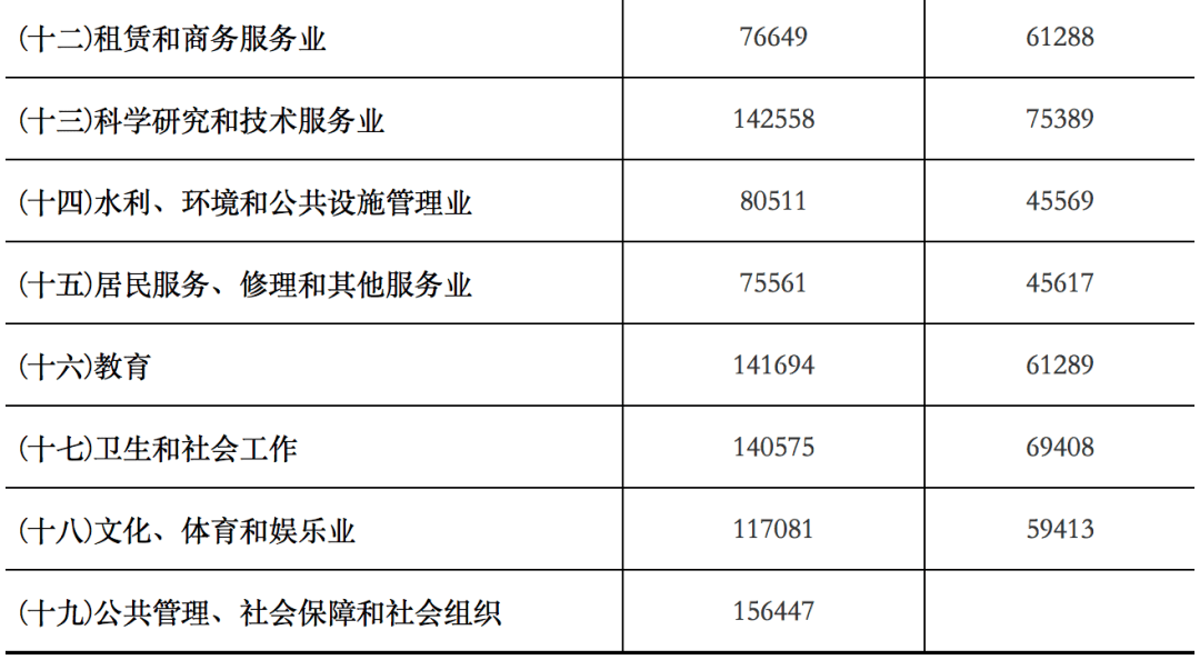 马均村委会天气预报更新通知