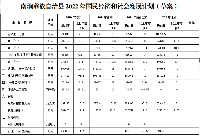 南涧彝族自治县医疗保障局最新发展规划概览