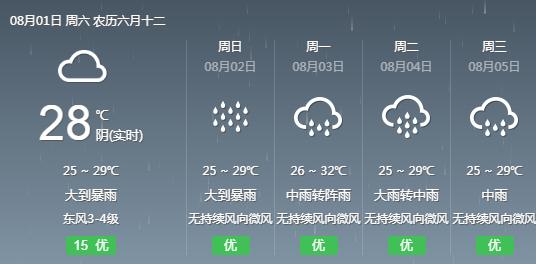 王畔村委会天气预报更新通知