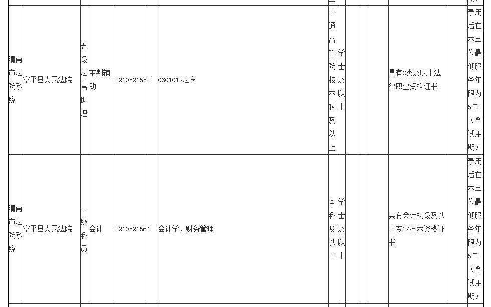 富平县民政局最新招聘信息全面解析