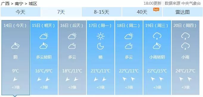 什字村村委会天气预报更新通知