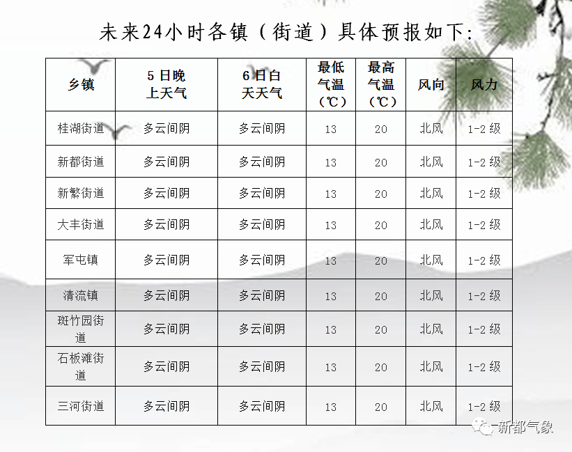 铁篱村天气预报更新通知