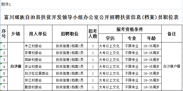 富川瑶族自治县财政局最新招聘信息全面解析