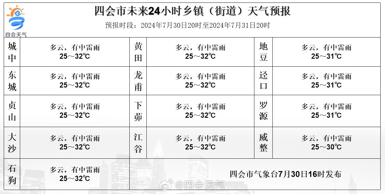 宗雪村天气预报及气象分析最新报告