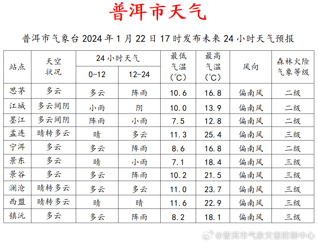 漕涧天气预报更新