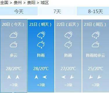 大布乡天气预报更新通知