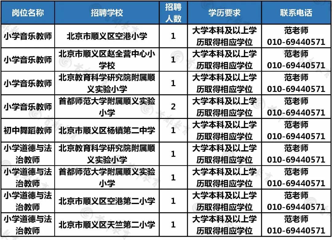 密云县小学最新招聘信息与教育招聘动态更新