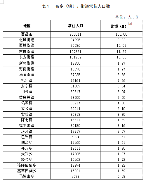 南坤镇天气预报更新通知