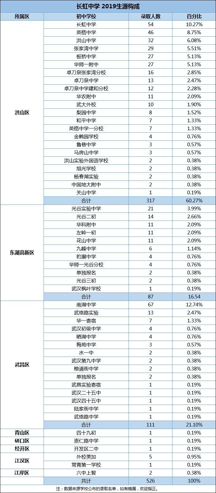 都是带着浅笑的