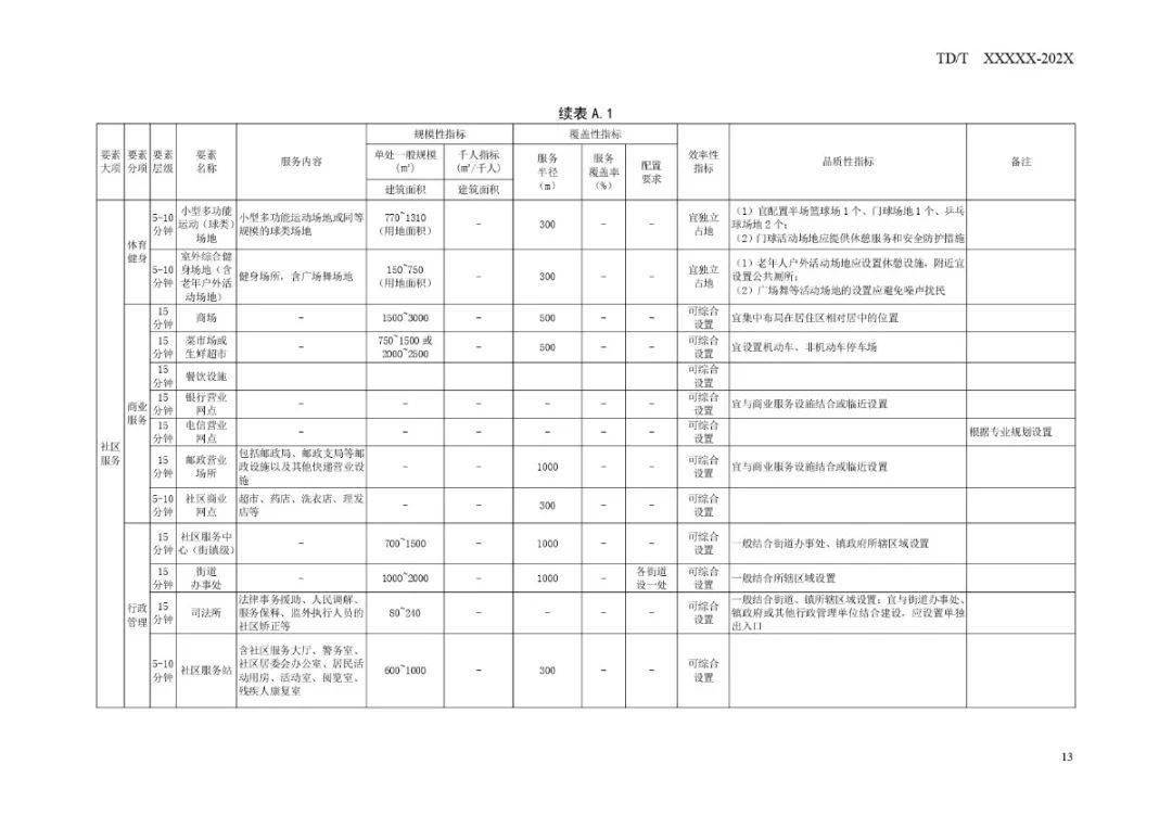 桃山区数据和政务服务局发展规划展望