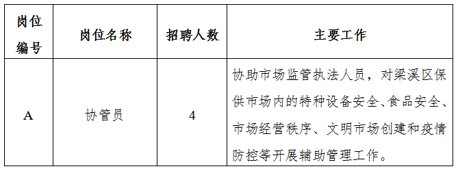 龙南县市场监督管理局最新招聘启事概览