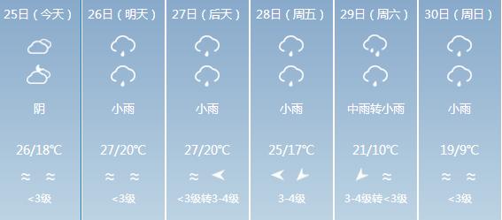 四安镇最新天气预报