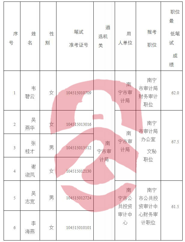 寻乌县审计局最新招聘信息概览及分析