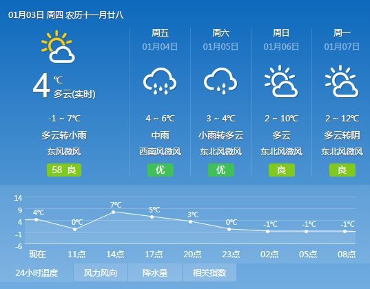 安石镇天气预报更新通知