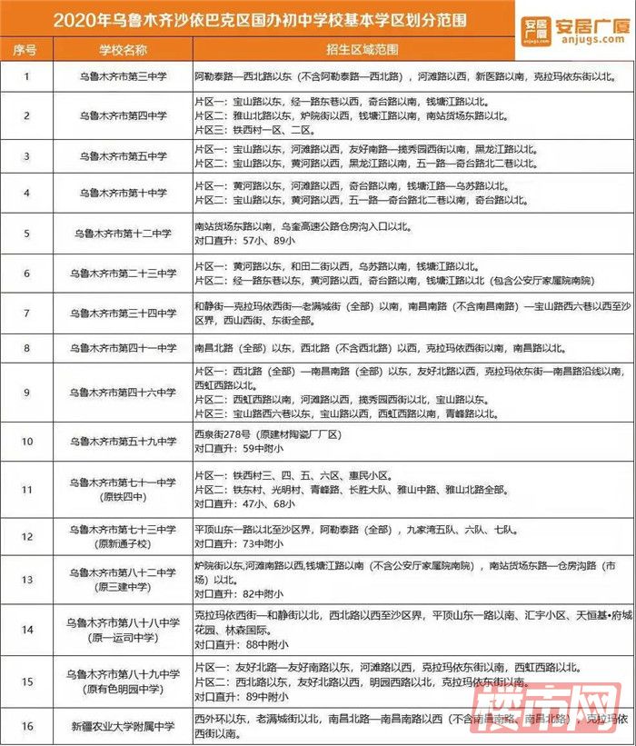 水磨沟区初中未来发展规划揭秘