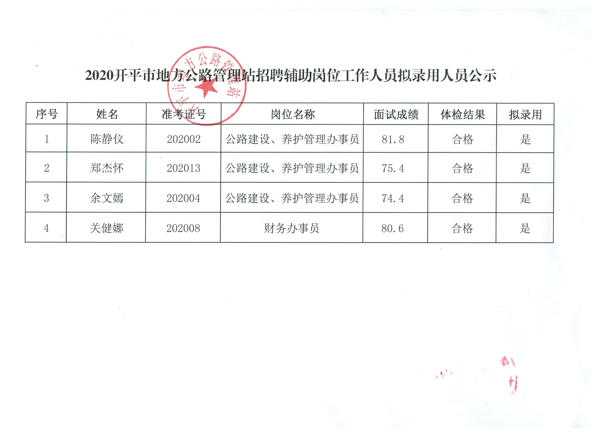 潞西市财政局招聘启事概览