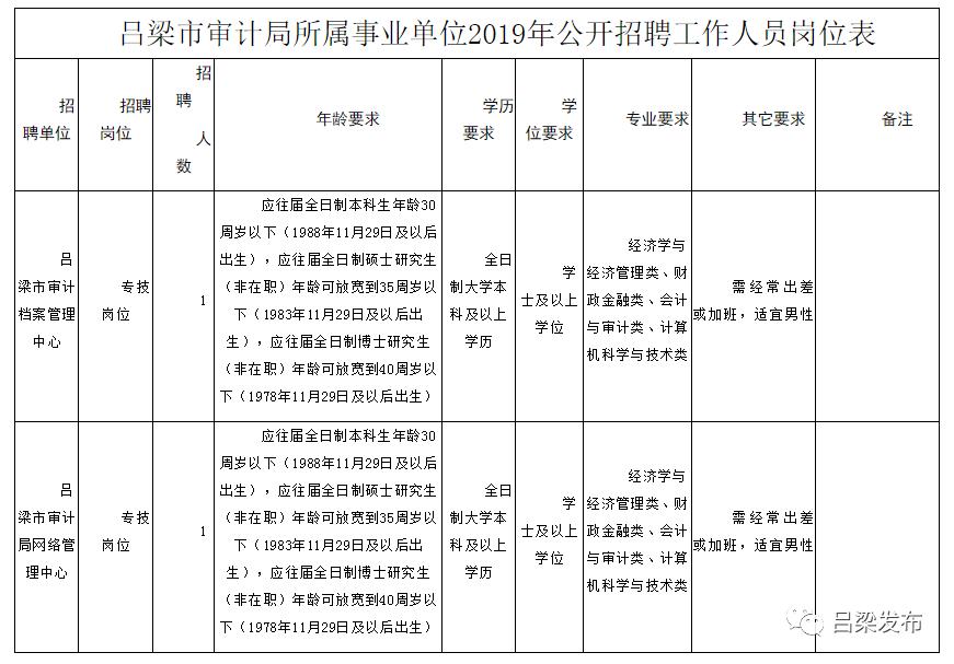 西盟佤族自治县审计局招聘启事