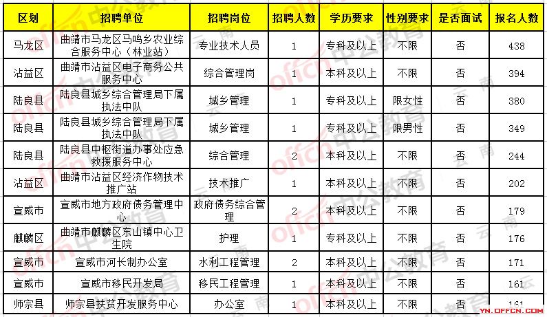 嵩明县初中招聘最新信息汇总