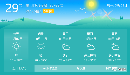 黄家乡天气预报更新通知