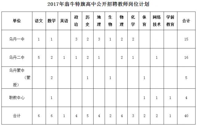 察哈尔右翼中旗财政局最新招聘公告详解