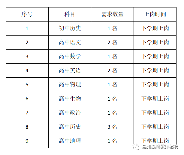 惠城区初中最新招聘详解