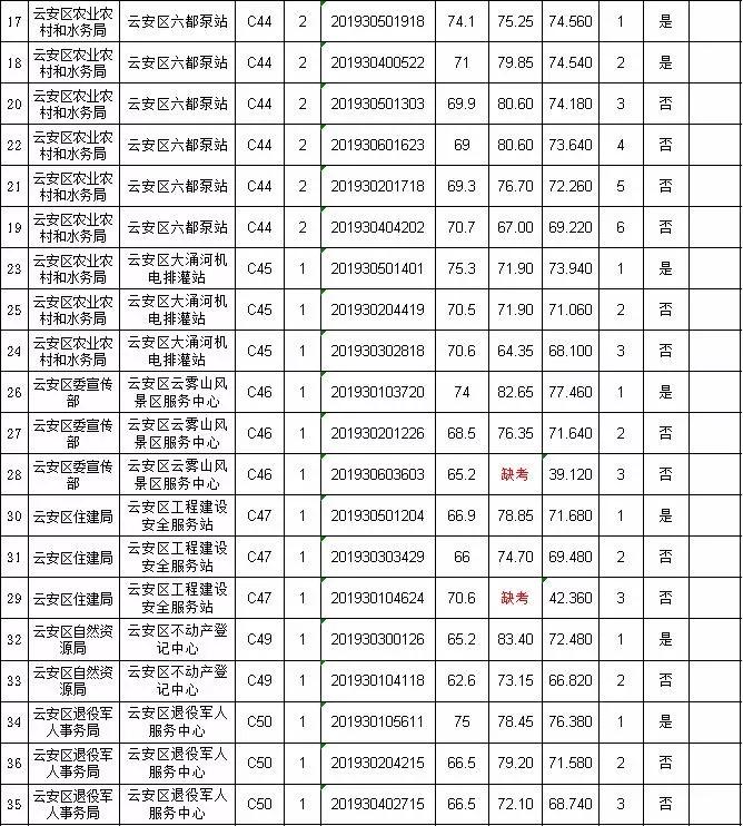 云安县小学最新招聘信息概览与未来教育人才招聘展望