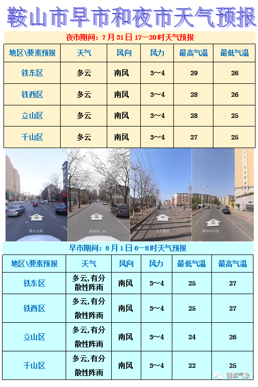 汤山城镇天气预报更新通知