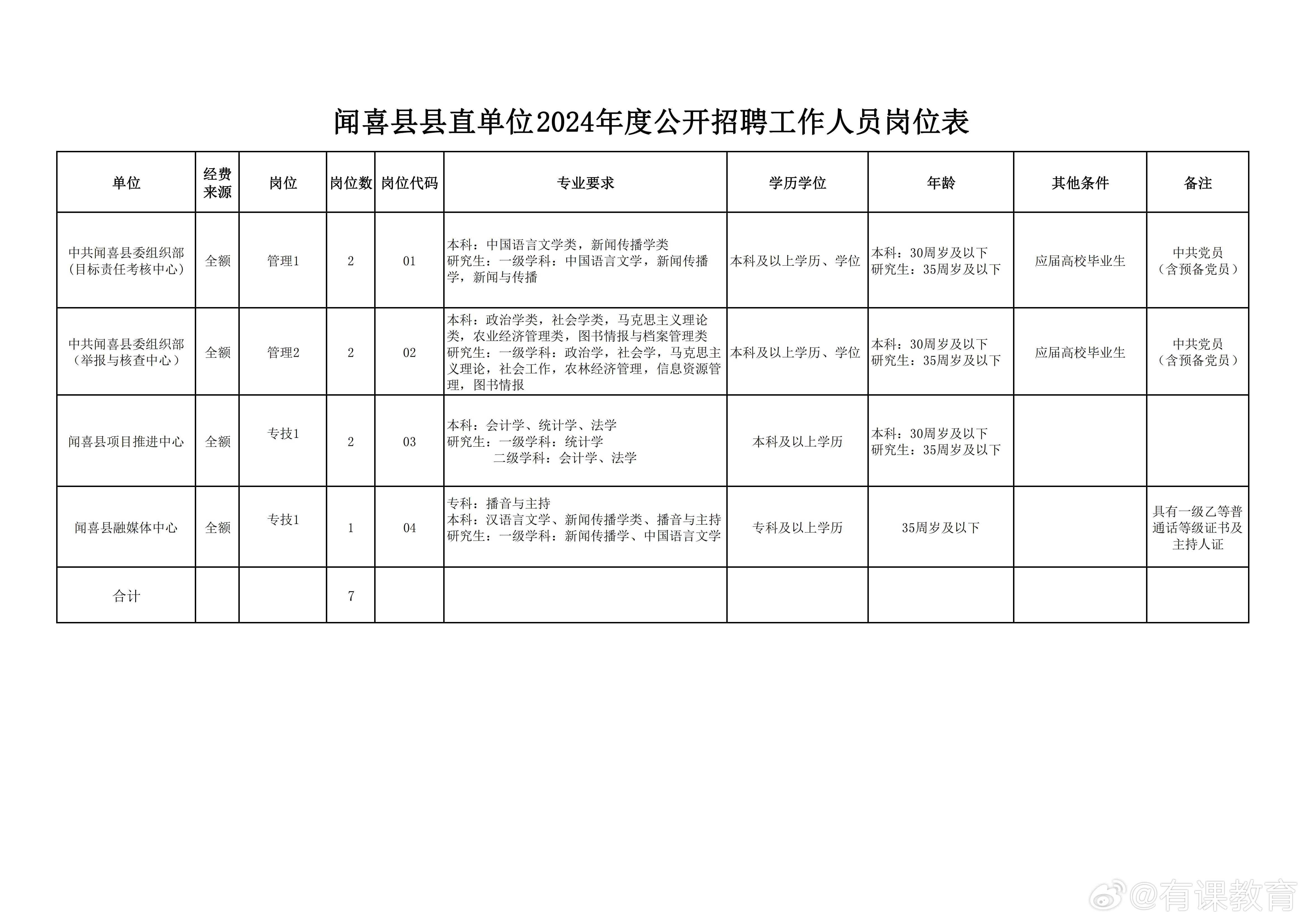 婺源县小学最新招聘启事概览