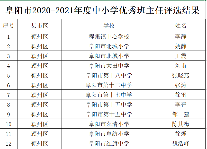 共和县小学最新人事任命，引领教育新篇章