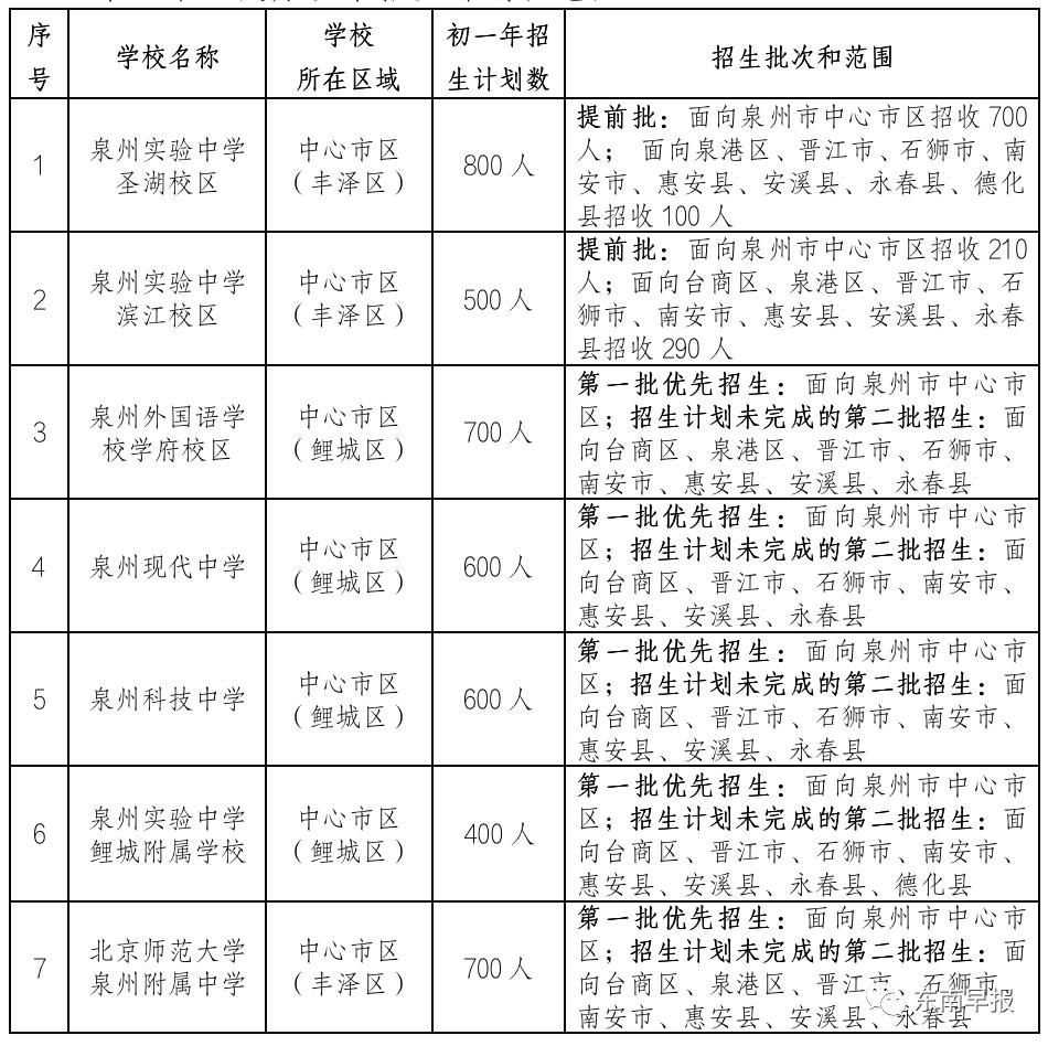 丰泽区初中发展规划，迈向未来教育的蓝图展望