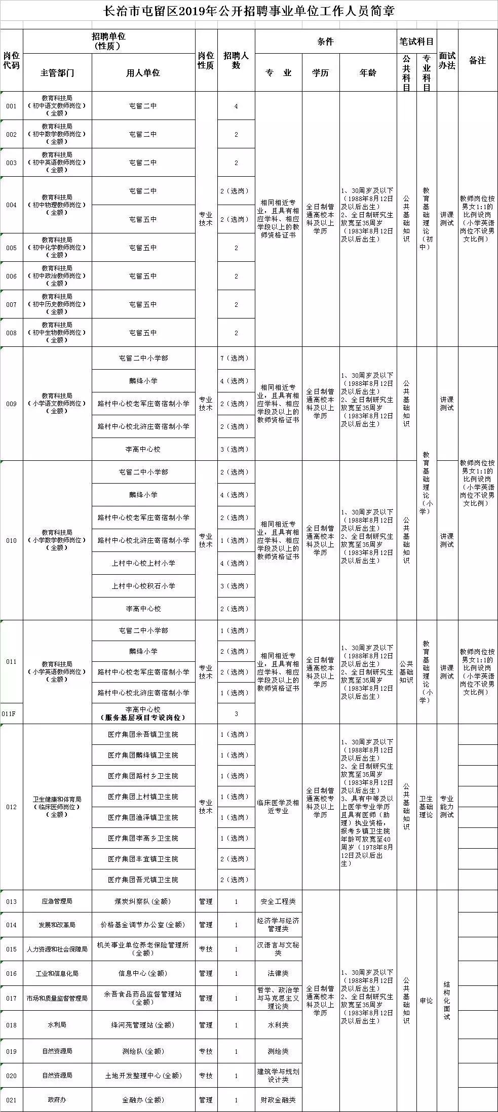 屯留县初中最新招聘信息全面解析