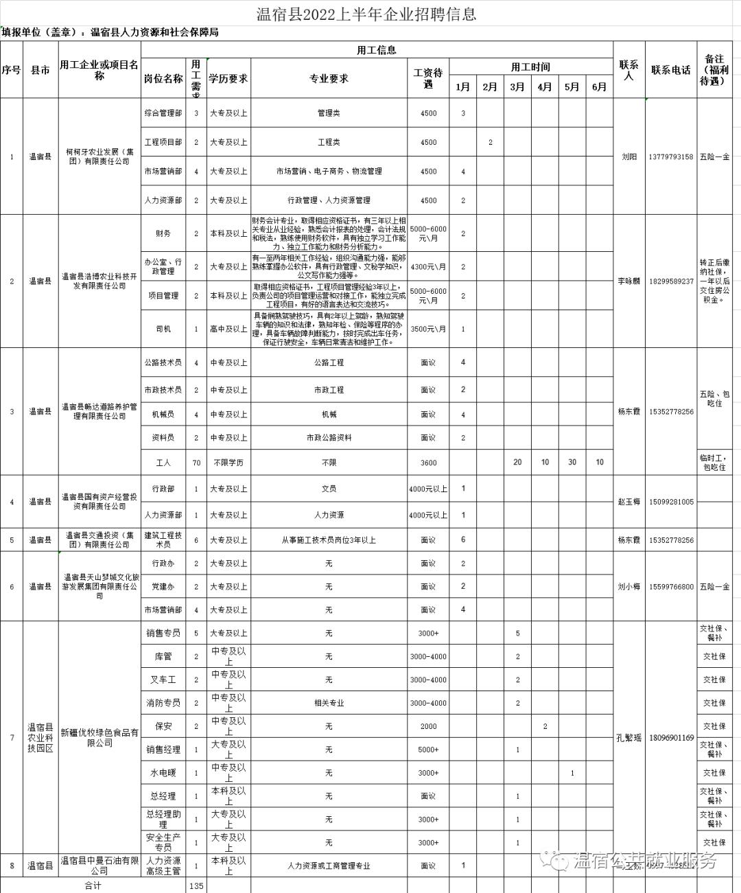 温宿县医疗保障局招聘启事