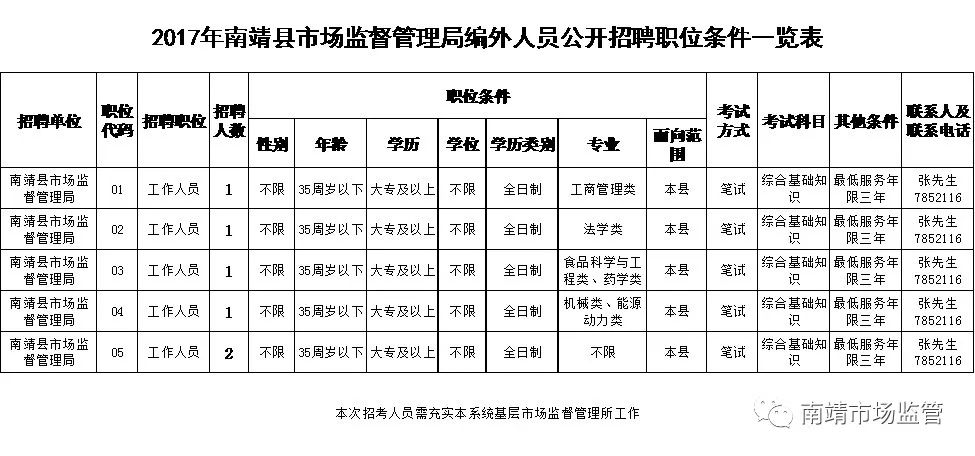 南康市市场监督管理局最新招聘概览