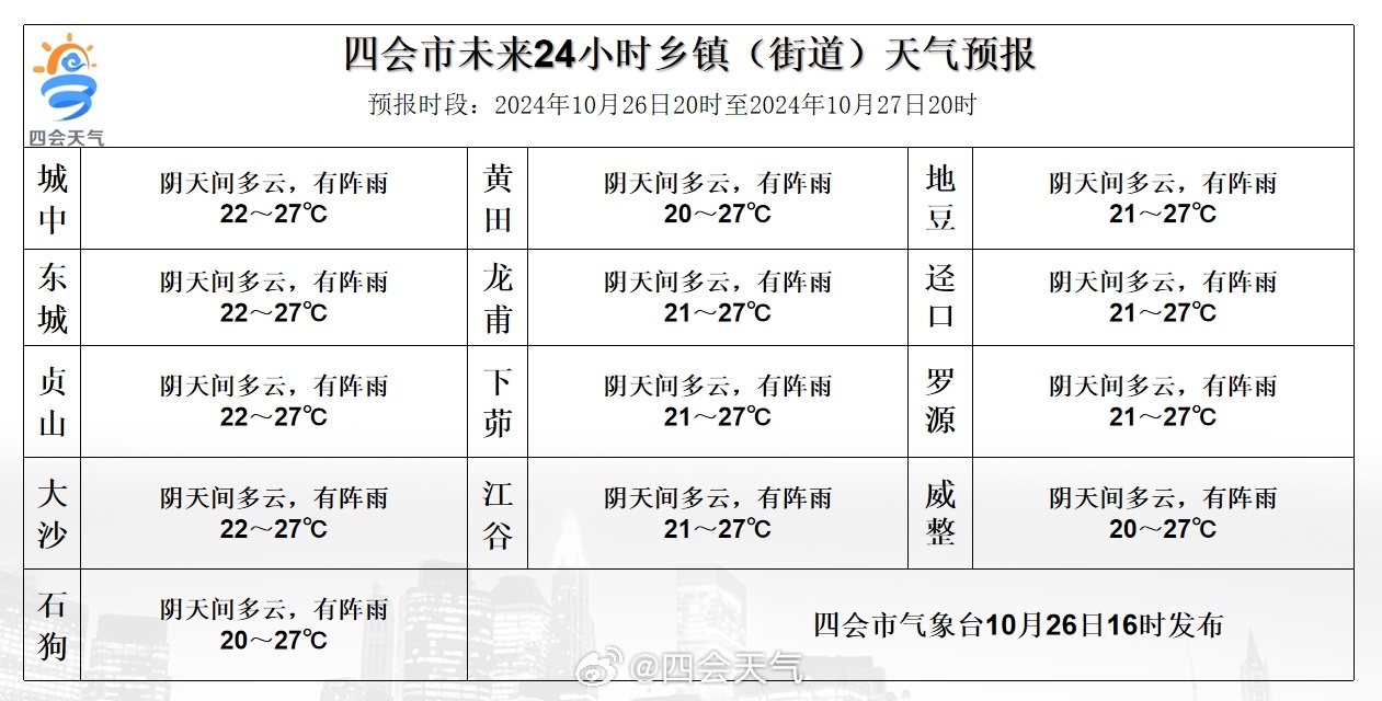 村委会最新天气预报通知