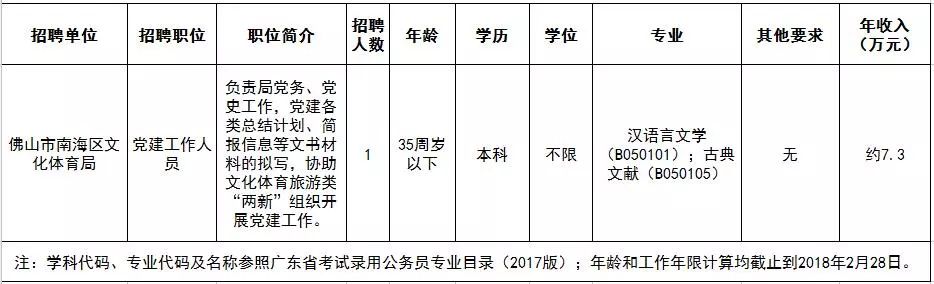 南沙群岛财政局最新招聘启事概览