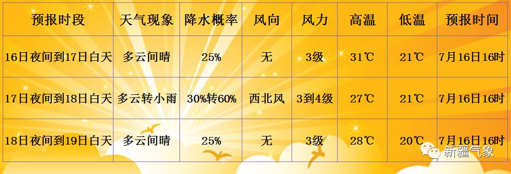 珊瑚乡天气预报更新通知