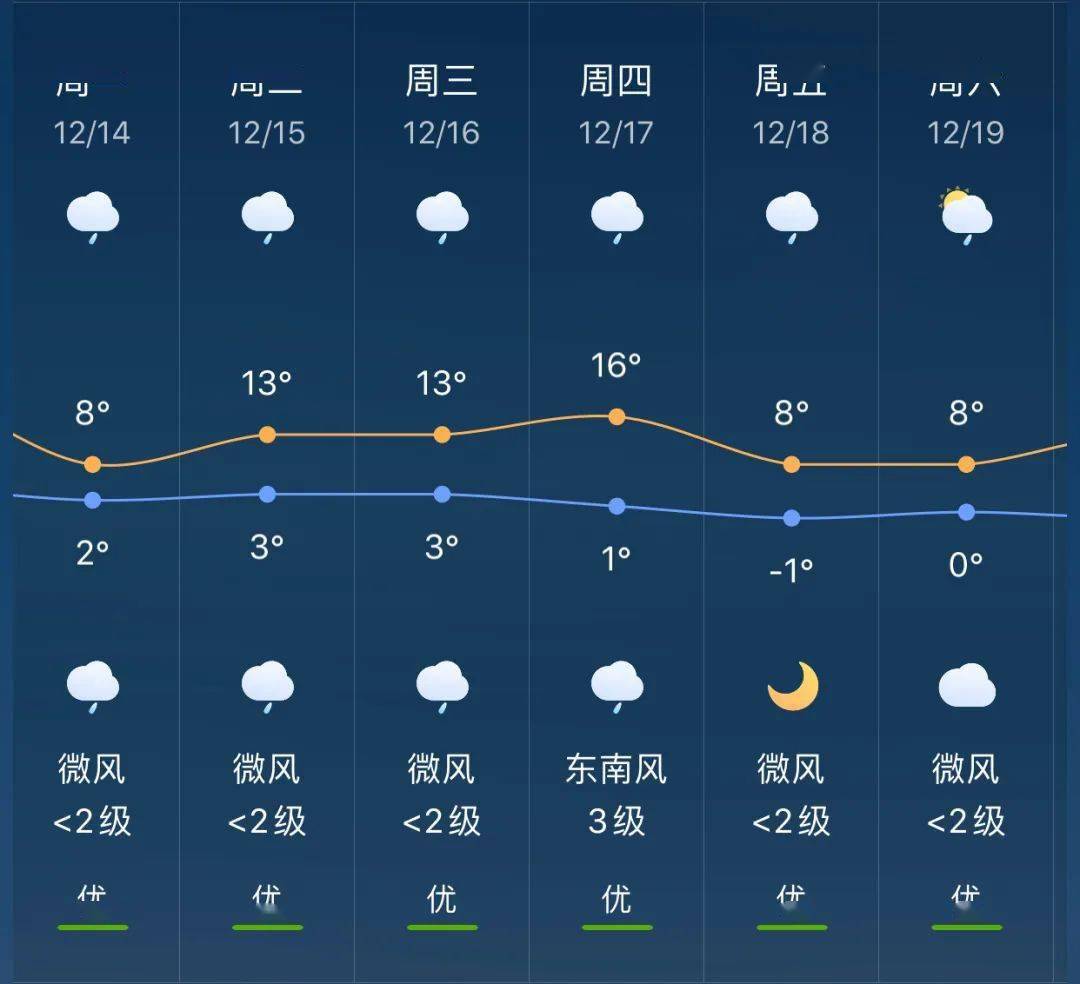 麦新镇天气预报最新详解