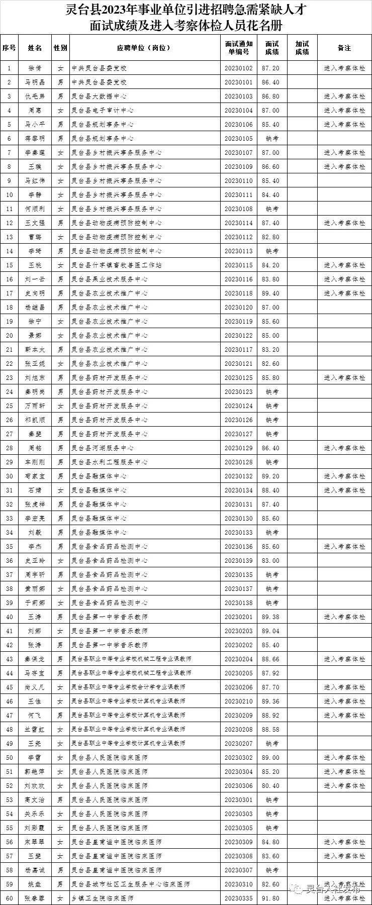 灵台县医疗保障局最新招聘启事